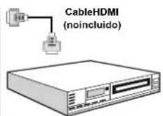 SABA SVD2630 - Conexión a un Reproductor de DVD mediante HDMI - 2
