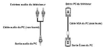 SABA SVD2630 - Connexion du téléviseur LCD à un PC - 2