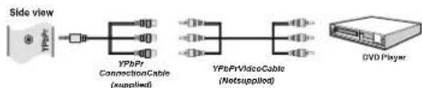 SABA SVD2630 - Connecting to a DVD Player via Component Sockets (YPbPr) or Scart Cable - 1