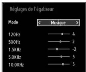 SABA SVD2630 - Éléments du menu Réglages sonores - 1