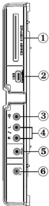SABA SVD2630 - Affi chage des branchements - Connecteurs lateraux - 1