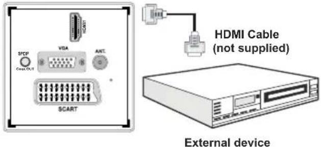 SABA SBV1943H - Connecting to a DVD Player via HDMI - 1