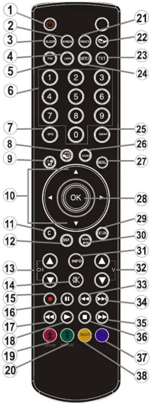 SABA SBV1943H - Remote Control Buttons - 1