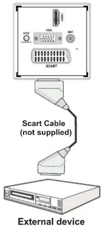 SABA SBV1943H - Connecting to a DVD Player via Component Sockets (YPbPr) or Scart Cable - 2