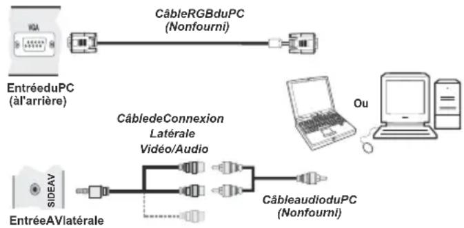 SABA SBV1943H - Connexion du téléviseur LCD à un PC - 1