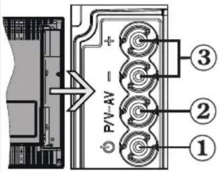 SABA SBV1943H - Remote Control Buttons - 3