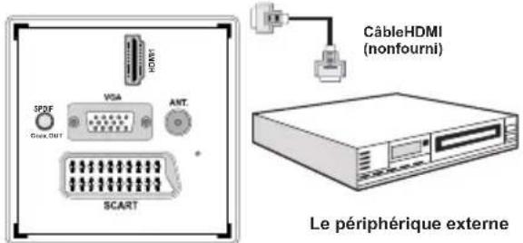 SABA SBV1943H - Connexion du téléviseur à un lecteur de DVD via HDMI - 1