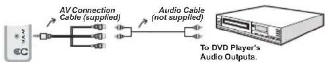 SABA SBV1943H - Connecting to a DVD Player via Component Sockets (YPbPr) or Scart Cable - 1
