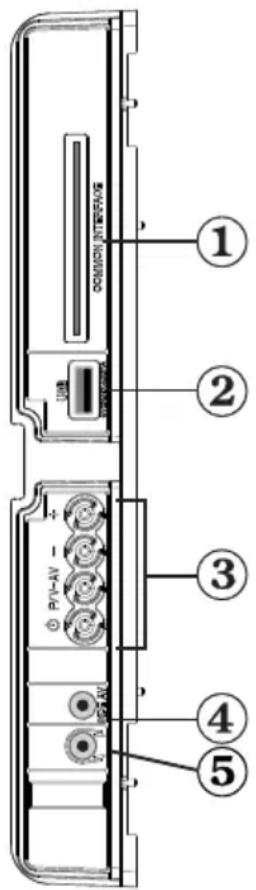SABA SBV1943H - Viewing the Connections - Side Connectors - 1