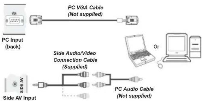 SABA SBV1943H - Connecting the LCD TV to a PC - 1