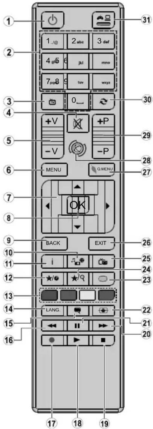 SABA LD24WV18S - Télécommande - 1