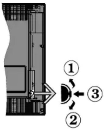 SABA LD24WV18S - Interruttore e Funzionamento Cont rollo TV - 1