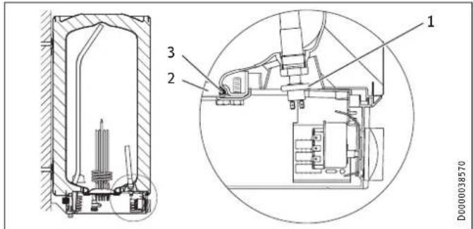 STIEBEL ELTRON SH 150 S - Kontrola / wymiana anody sygnalizacyjnej - 1