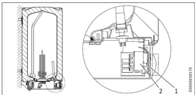 STIEBEL ELTRON SH 150 S - Bouton de réarmement du limiteur de sécurité - 1