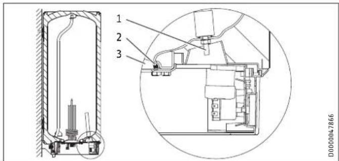 STIEBEL ELTRON HFAZ 100 - Contrôle / remplacement de l'anode de protection - 1