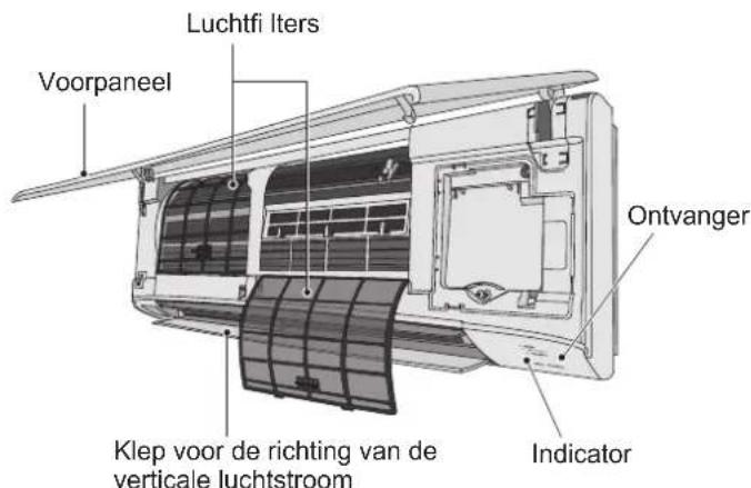 PANASONIC S56MK2E5A - BINNENUNIT - 1