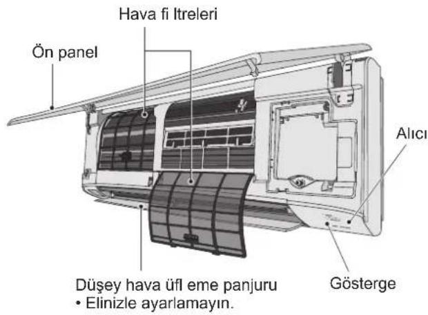 PANASONIC S56MK2E5A - Parçaların Adlari - 1
