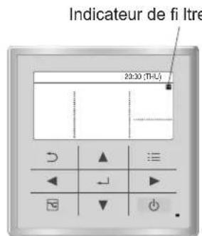 PANASONIC S56MK2E5A - Télécommande câblée haut de gamme - 1