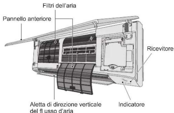PANASONIC S56MK2E5A - Nome delle parti - 1