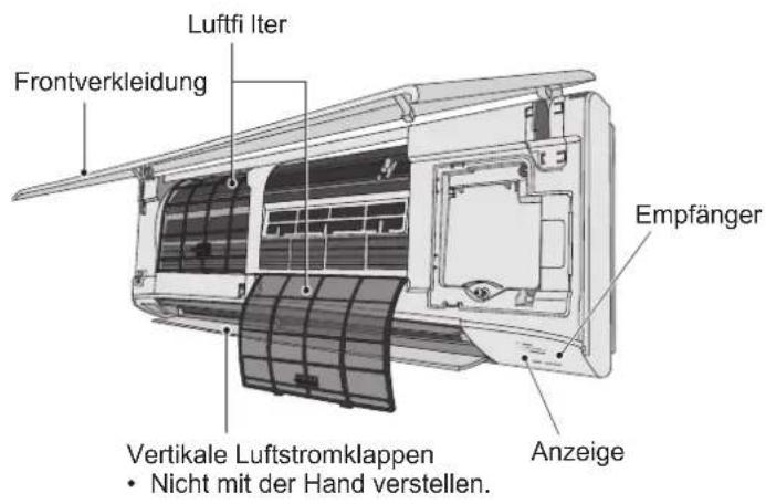 PANASONIC S56MK2E5A - Bezeichnungen der Teile - 1