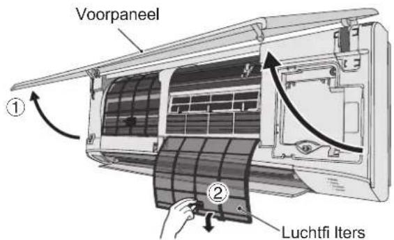 PANASONIC S56MK2E5A - ■Verwijderen - 1
