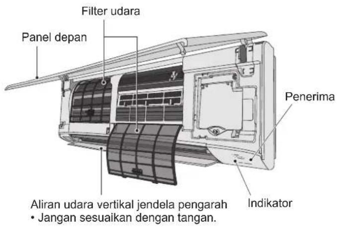 PANASONIC S56MK2E5A - Nama Komponen - 1