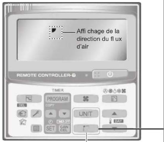 PANASONIC S45MK1E5A - Réglage de la direction du flux d'air - 1