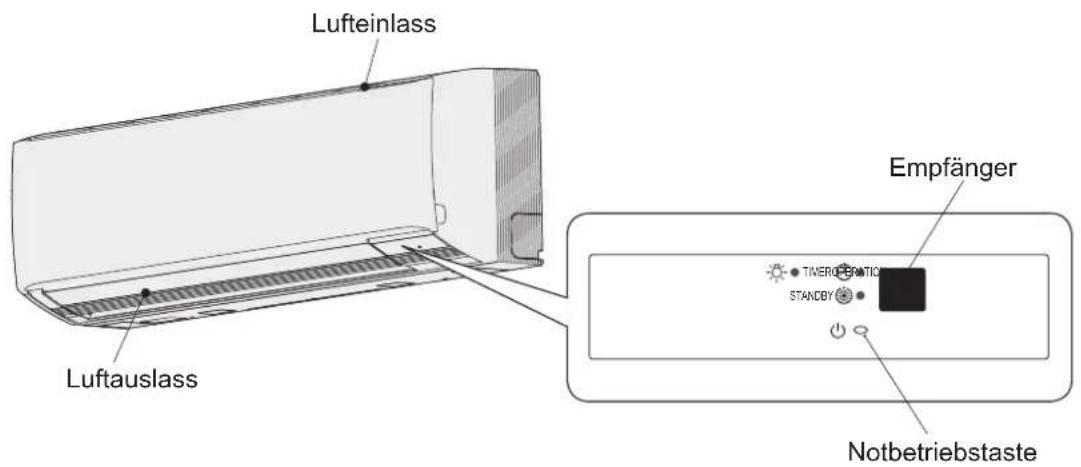 PANASONIC S45MK1E5A - Bezeichnungen der Teile - 1