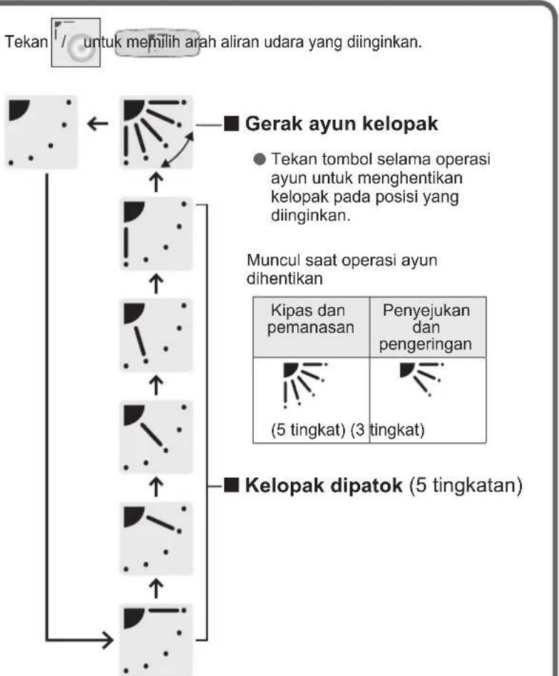 PANASONIC S45MK1E5A - Menyesuaikan Arah Aliran Udara - 2