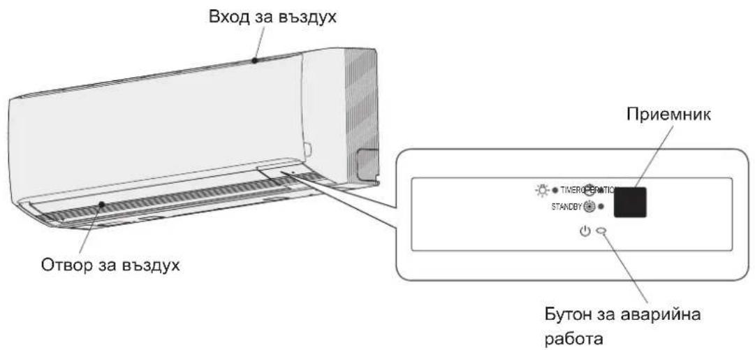 PANASONIC S45MK1E5A - BbTPEsho TЯло - 1