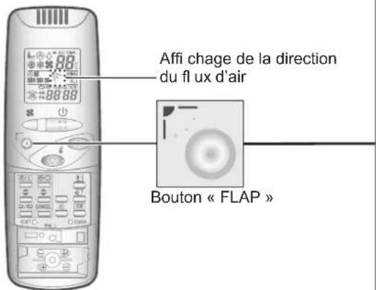 PANASONIC S45MK1E5A - Réglage de la direction du flux d'air - 2