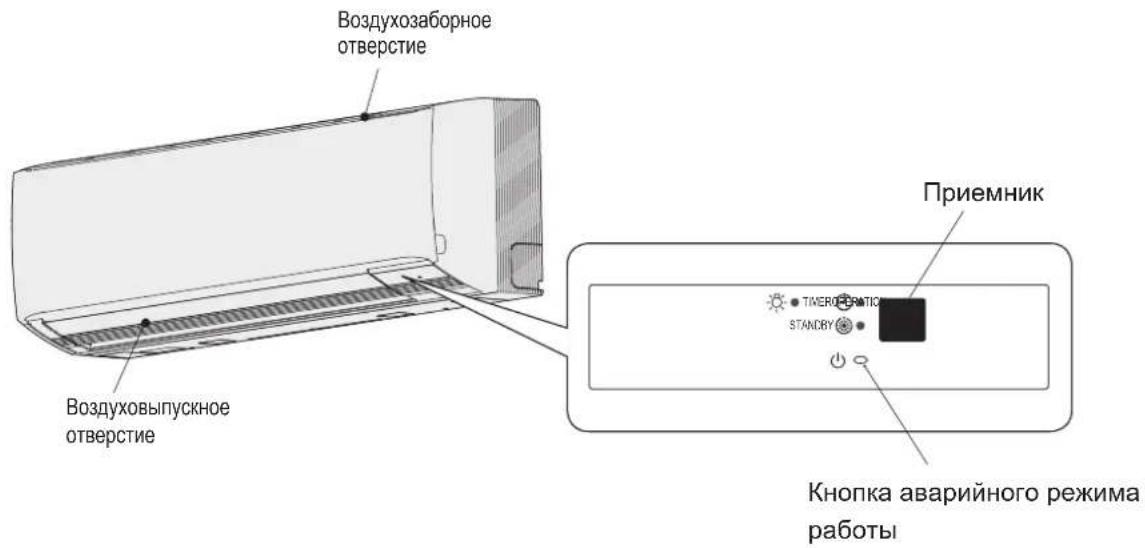 PANASONIC S45MK1E5A - Ha3BaHnY qAcTei - 1