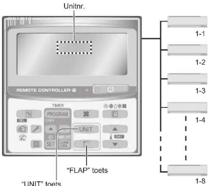 PANASONIC S45MK1E5A - Instellen van de richting van de luchtstroom voor meerdere binnenunits (alleen met de timerafstandsbediening) - 1
