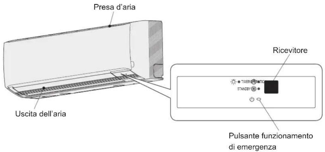 PANASONIC S45MK1E5A - Nome delle parti - 1