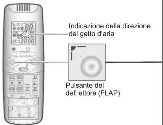 PANASONIC S45MK1E5A - Localización y resolución de problemas - 1