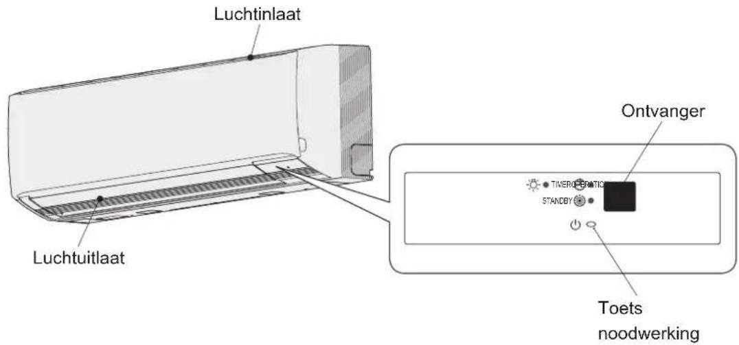 PANASONIC S45MK1E5A - Namen van de onderdelen - 1