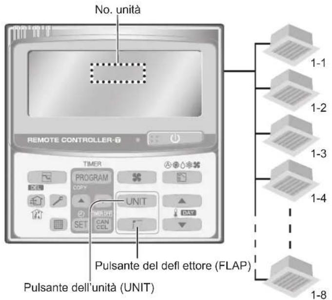 PANASONIC S36PT2E5 - Regolazione della direzione del getto d'aria di più unità interne (solo con l'unità di telecomando del timer) - 1