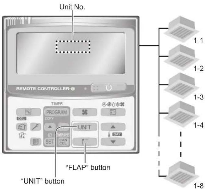PANASONIC S36PT2E5 - Adjusting airflow direction for multiple indoor units (Timer remote controller only) - 1