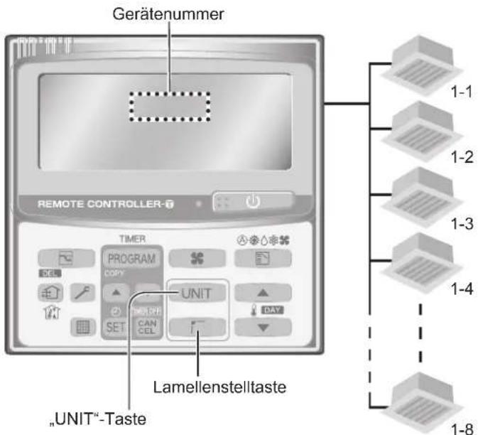 PANASONIC S36PT2E5 - Einstellen der Ausblasrichtung von mehreren Innengeräten (nur Kabel-Fernbedienung mit Timer) - 1