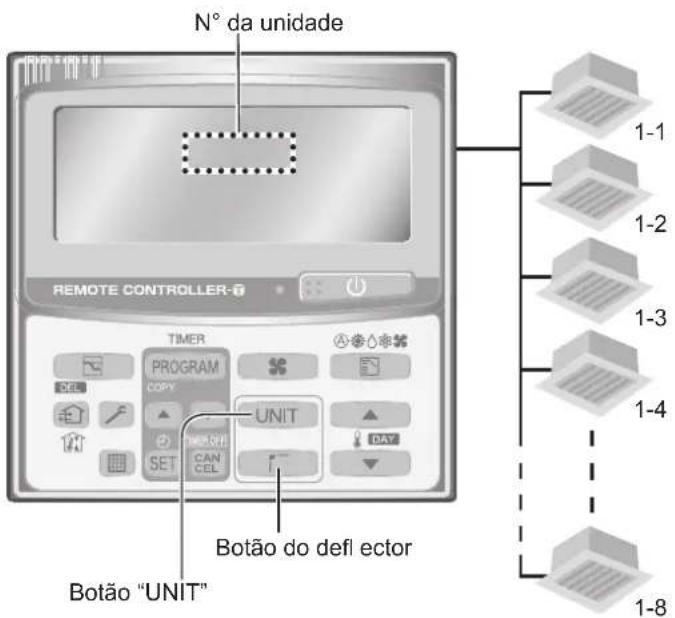PANASONIC S36PT2E5 - Ajuste da direcção do fl uxo de arpara unidas interiores multiplas (Apenas com o controlo remoto do temporizador) - 1