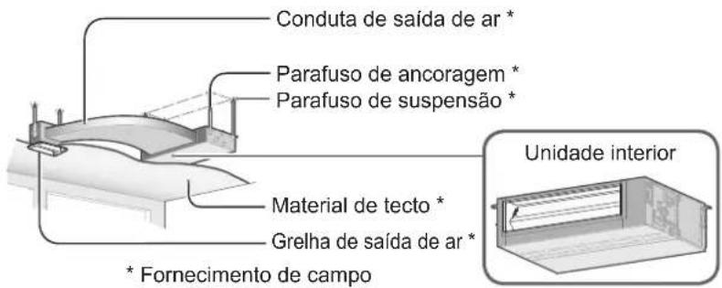 PANASONIC S36PT2E5 - Controlo remoto do temporizador - 2