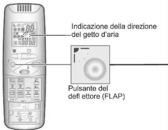PANASONIC S36PT2E5 - Telecomando sanza fi li - 2