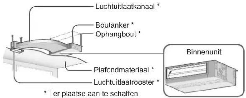 PANASONIC S36PT2E5 - BINNENUNIT BUITENUNIT - 3