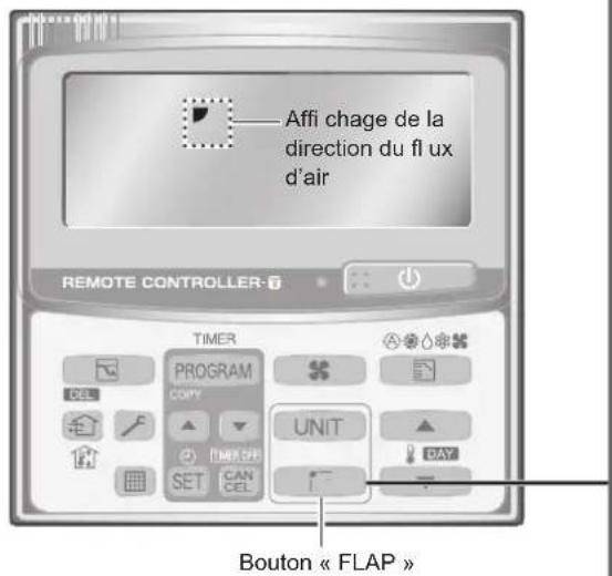 PANASONIC S36PT2E5 - Réglage de la direction du flux d'air - 1
