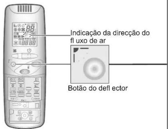 PANASONIC S36PT2E5 - Ajuste da direcção do fl uxo de ar - 3