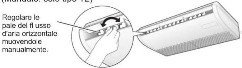 PANASONIC S36PT2E5 - Regolazione della direzione orizzontale del flusso d'aria - 1