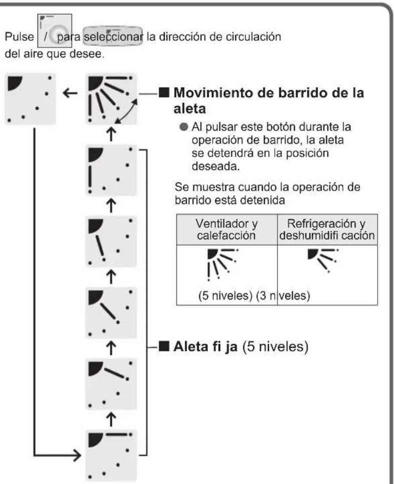PANASONIC S36PT2E5 - Ajuste de la direccion de circulacion del aire - 3