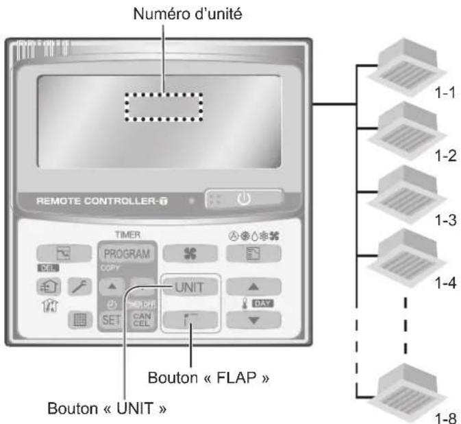 PANASONIC S36PT2E5 - Réglage de la direction du fl ux d'air pour plusieurs unités intérieures (telecommande de minuterie uniquement) - 1