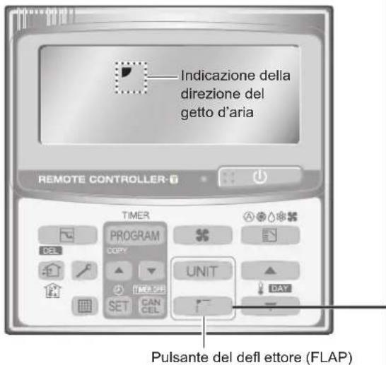 PANASONIC S36PT2E5 - Regolazione della direzione del getto d'aria - 1