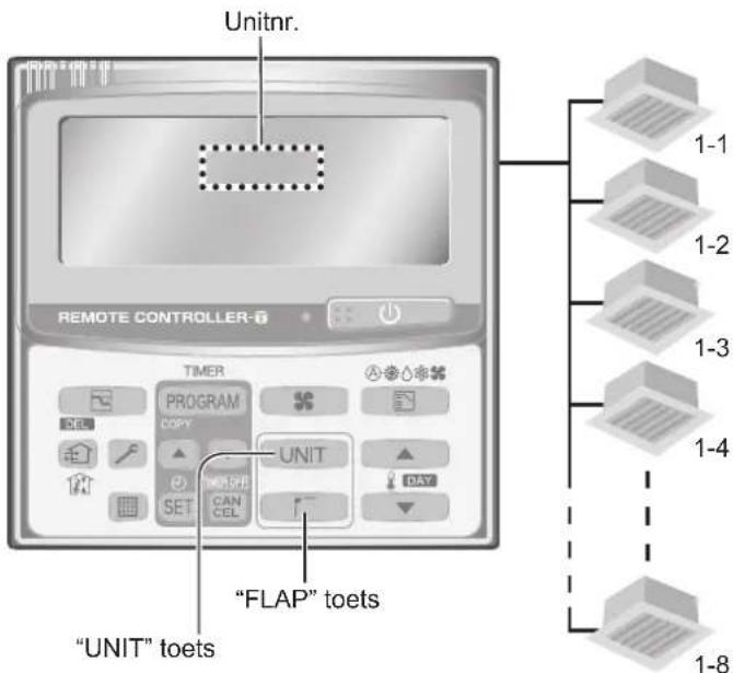 PANASONIC S36PT2E5 - Instellen van de richting van de luchtstroom voor meerdere binnenunits (alleen met de timerafstandsbediening) - 1